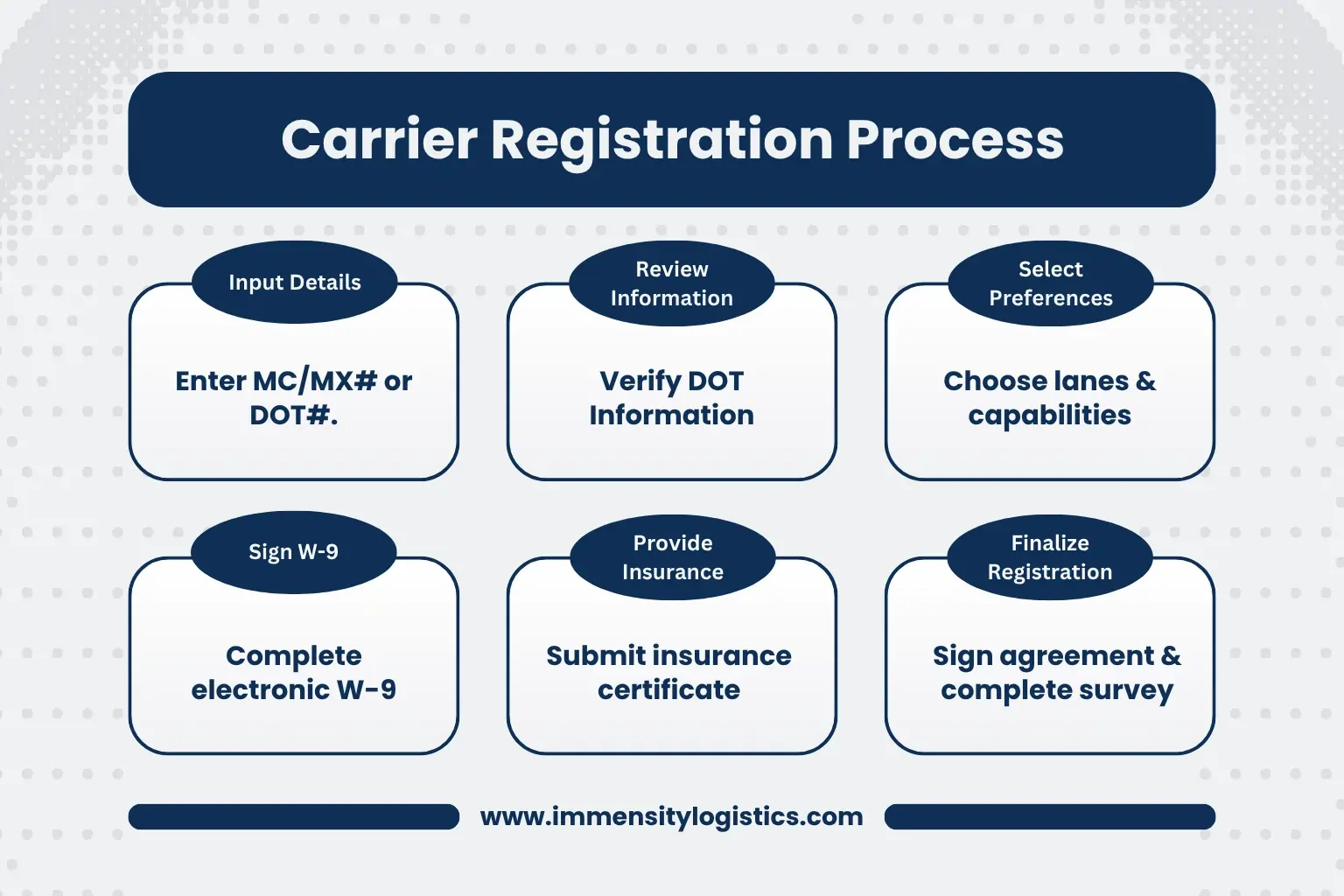 carrier registration process
